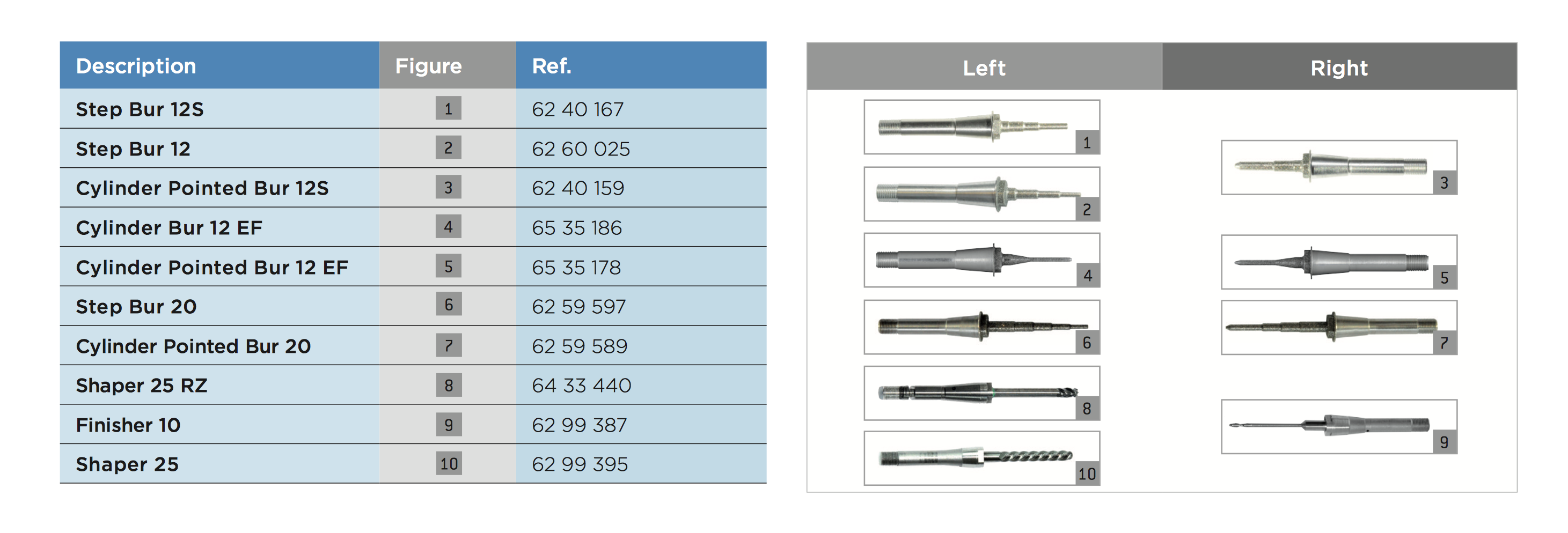 MC XL milling bur options