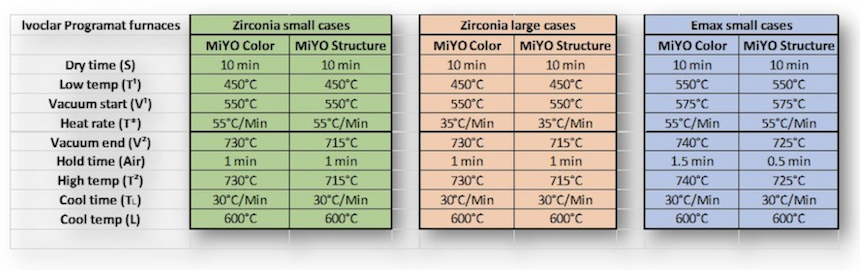 MIYO Glaze and Structure Firing Chart