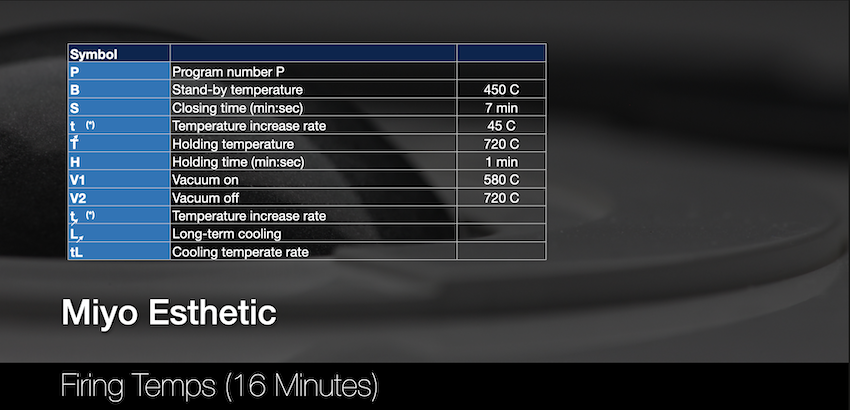 MiYO Esthetic 16 minute furnace program